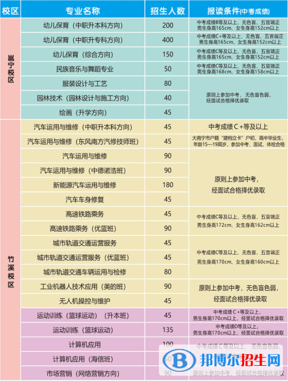 南寧第四職業(yè)技術(shù)學(xué)校2022年招生計(jì)劃