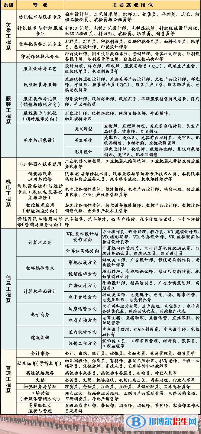 廣西紡織工業(yè)學(xué)校2022年招生計劃