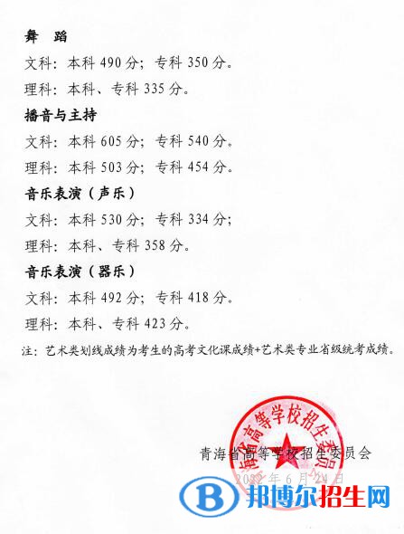 2022年青海高考一段分數(shù)線(理科+文科) 2022年青海高考一段分數(shù)線(理科+文科)