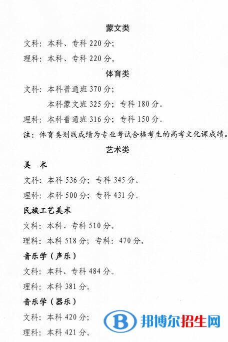 2022年青海高考一段分數(shù)線(理科+文科) 2022年青海高考一段分數(shù)線(理科+文科)