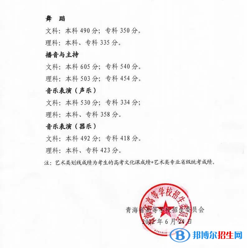 2022年青海高考分數(shù)線一覽表（本科、?？?、特殊類型）