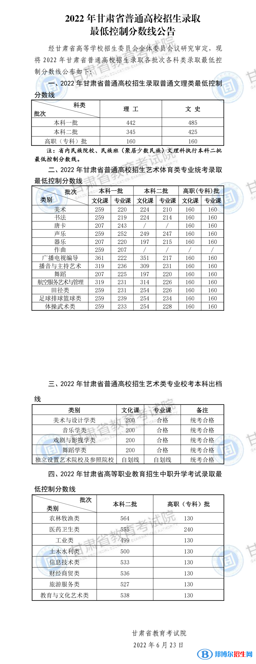 2022甘肅高考專科分?jǐn)?shù)線（理科+文科）