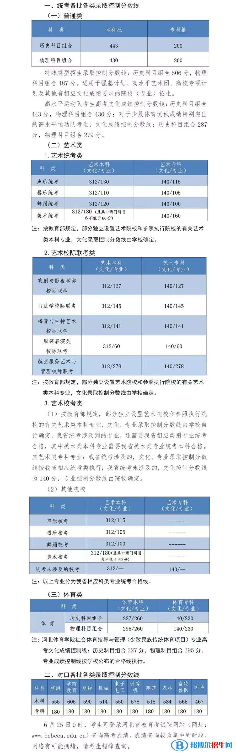 2022河北高考歷史類本科分數(shù)線：443分