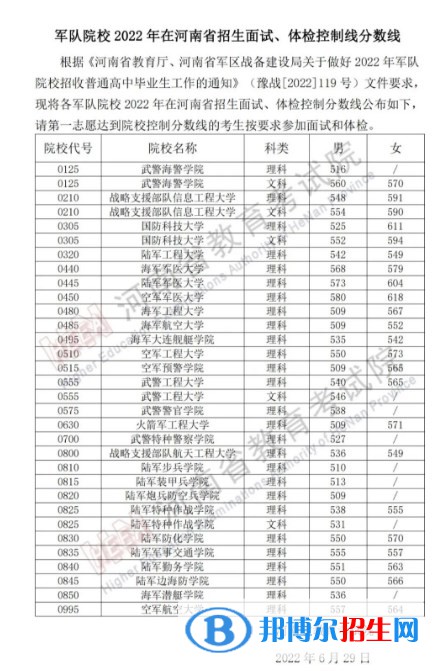 2022軍隊院校在河南軍檢最低分?jǐn)?shù)線