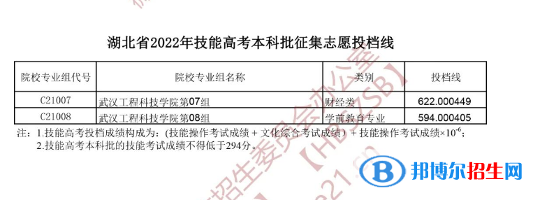 湖北2022本科普通批第二次征集志愿、技能高考本科征集志愿投檔線(xiàn)
