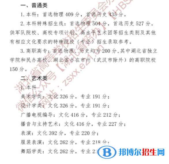 2022湖北高考本科分?jǐn)?shù)線(xiàn)：物理類(lèi)409分、歷史類(lèi)435分
