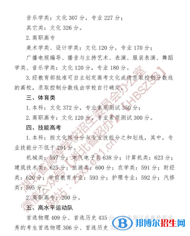 2022湖北高考本科分?jǐn)?shù)線(xiàn)：物理類(lèi)409分、歷史類(lèi)435分