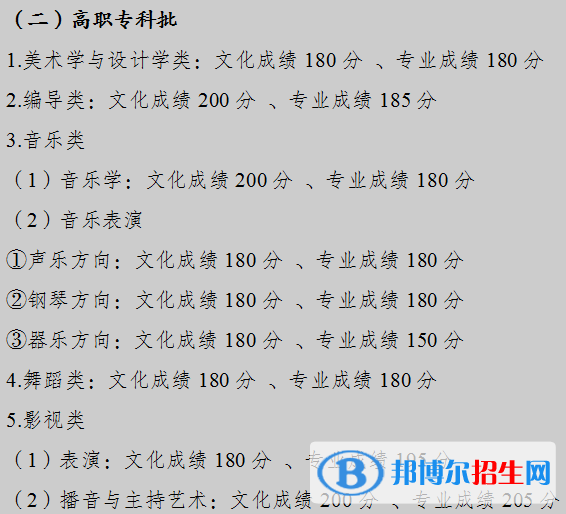 2022重慶高考藝術(shù)類?？品?jǐn)?shù)線