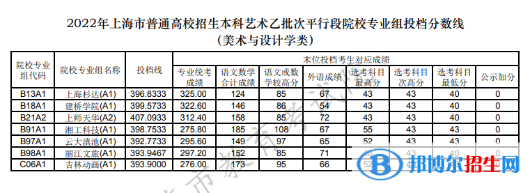 美術(shù)與設(shè)計學(xué)類.PNG