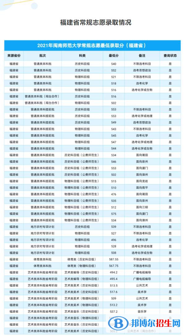 閩南師范大學(xué)是幾本？是985和211嗎？