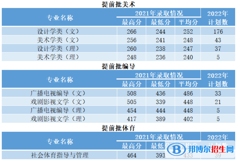 西安建筑科技大學(xué)開設(shè)哪些專業(yè)，西安建筑科技大學(xué)招生專業(yè)名單匯總-2023參考