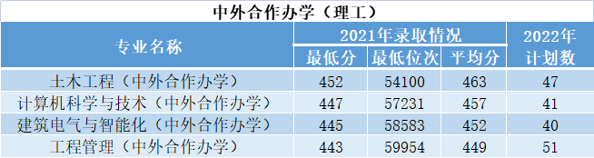 西安建筑科技大學(xué)開設(shè)哪些專業(yè)，西安建筑科技大學(xué)招生專業(yè)名單匯總-2023參考