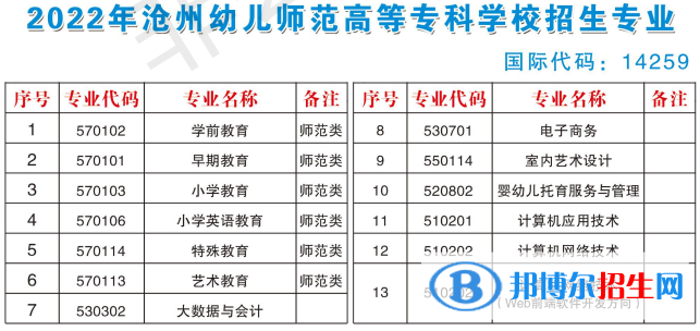 滄州幼兒師范高等專科學(xué)校開設(shè)哪些專業(yè)，滄州幼兒師范高等?？茖W(xué)校招生專業(yè)名單匯總-2023參考