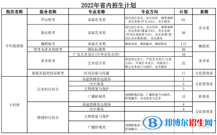 河北藝術(shù)職業(yè)學(xué)院開設(shè)哪些專業(yè)，河北藝術(shù)職業(yè)學(xué)院招生專業(yè)名單匯總-2023參考