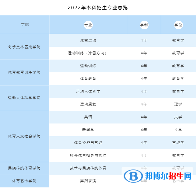 哈爾濱體育學(xué)院開設(shè)哪些專業(yè)，哈爾濱體育學(xué)院招生專業(yè)名單匯總-2023參考