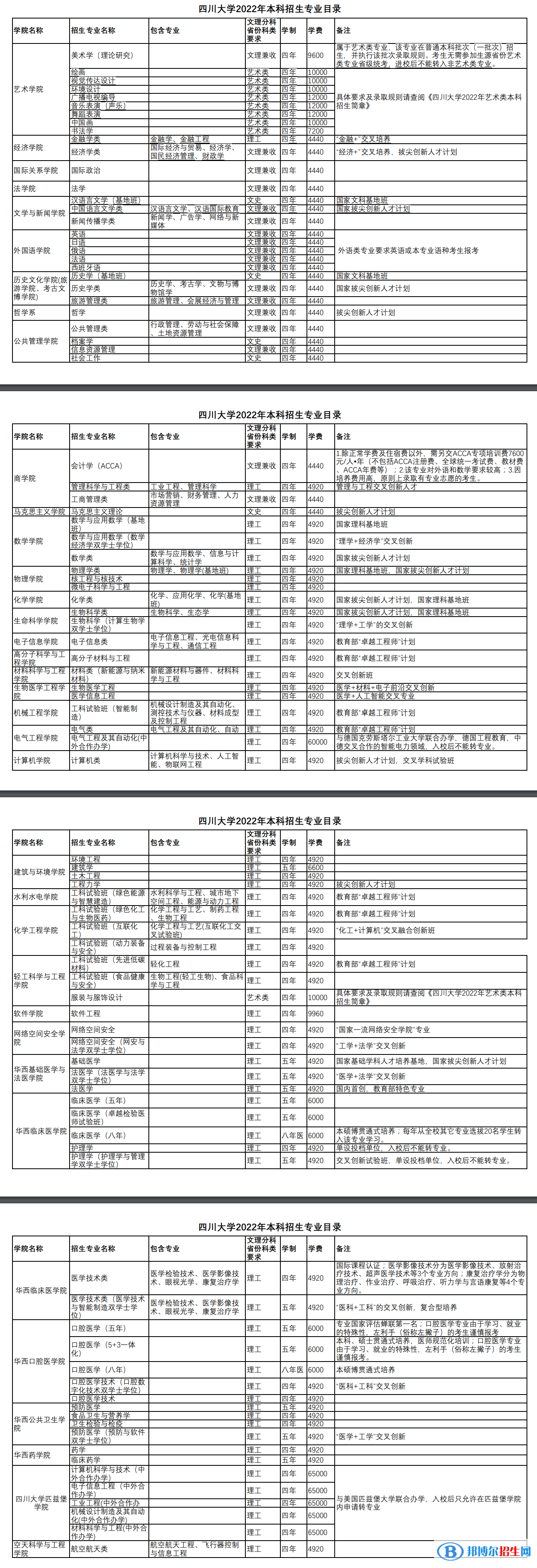 四川大學(xué)開設(shè)哪些專業(yè)，四川大學(xué)招生專業(yè)名單匯總-2023參考