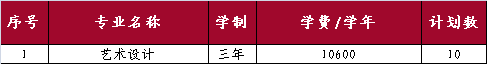 山東外國語職業(yè)技術(shù)大學(xué)開設(shè)哪些專業(yè)，山東外國語職業(yè)技術(shù)大學(xué)招生專業(yè)名單匯總-2023參考