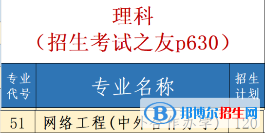 鄭州商學(xué)院有哪些中外合作辦學(xué)專業(yè)？（附名單）