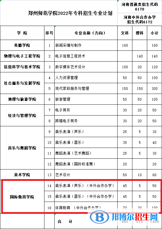 鄭州師范學(xué)院有哪些中外合作辦學(xué)專業(yè)？（附名單）