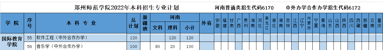 鄭州師范學(xué)院有哪些中外合作辦學(xué)專業(yè)？（附名單）