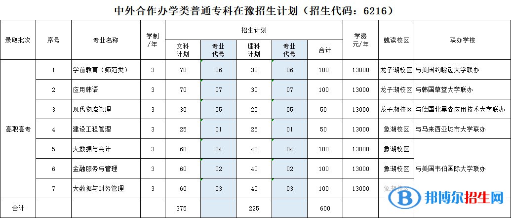 河南財(cái)政金融學(xué)院有哪些中外合作辦學(xué)專業(yè)？（附名單）