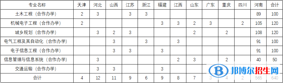 安陽(yáng)工學(xué)院有哪些中外合作辦學(xué)專業(yè)？（附名單）