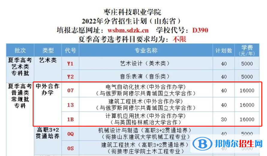 棗莊科技職業(yè)學(xué)院有哪些中外合作辦學(xué)專業(yè)？（附名單）
