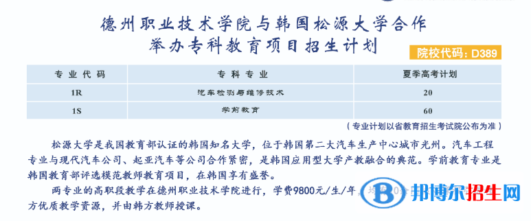 德州職業(yè)技術(shù)學(xué)院有哪些中外合作辦學(xué)專業(yè)？（附名單）
