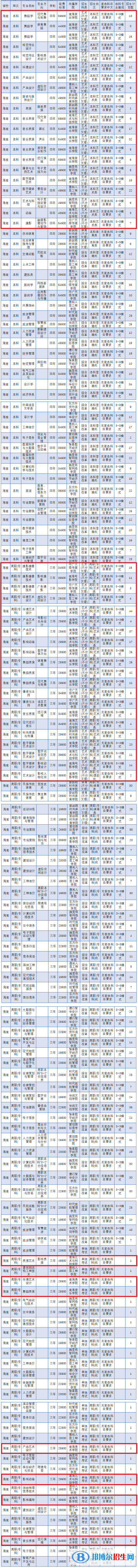 ?？诮?jīng)濟(jì)學(xué)院藝術(shù)類專業(yè)有哪些？（藝術(shù)類專業(yè)）