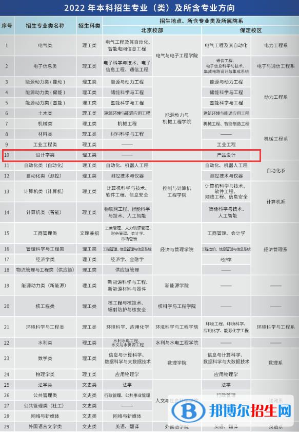 華北電力大學(xué)藝術(shù)類專業(yè)有哪些？（藝術(shù)類專業(yè)）