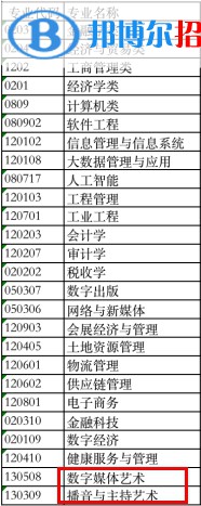 重慶財經(jīng)學(xué)院藝術(shù)類專業(yè)有哪些？（藝術(shù)類專業(yè)）