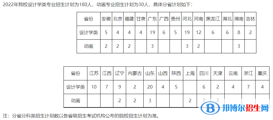 北京林業(yè)大學藝術類專業(yè)有哪些？（藝術類專業(yè)）