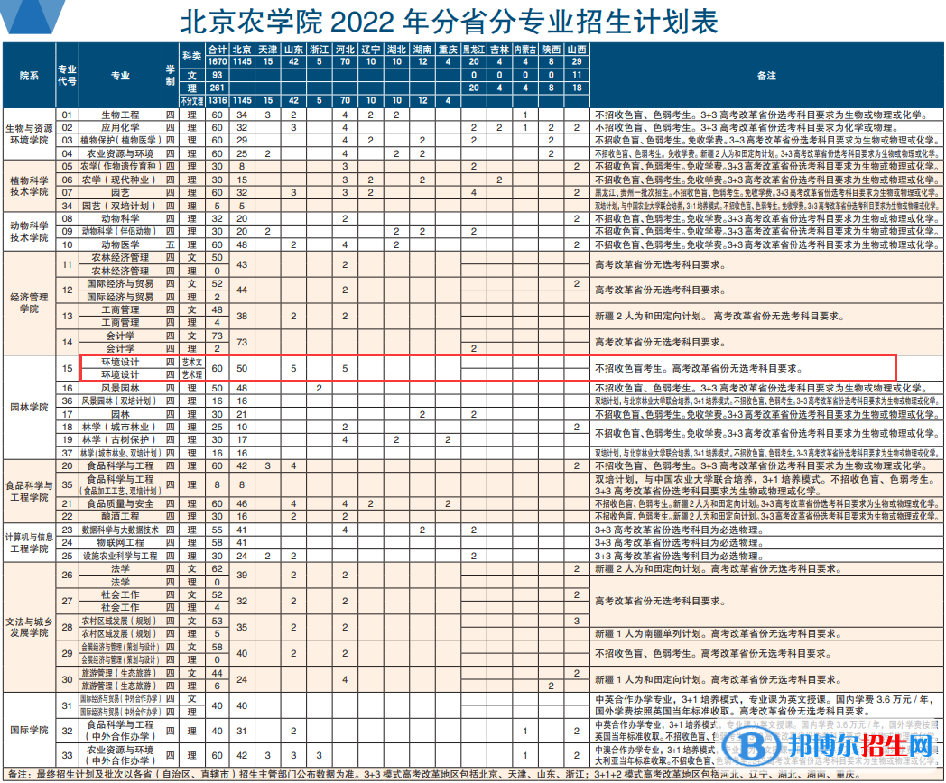 北京農(nóng)學(xué)院藝術(shù)類專業(yè)有哪些？（藝術(shù)類專業(yè)）