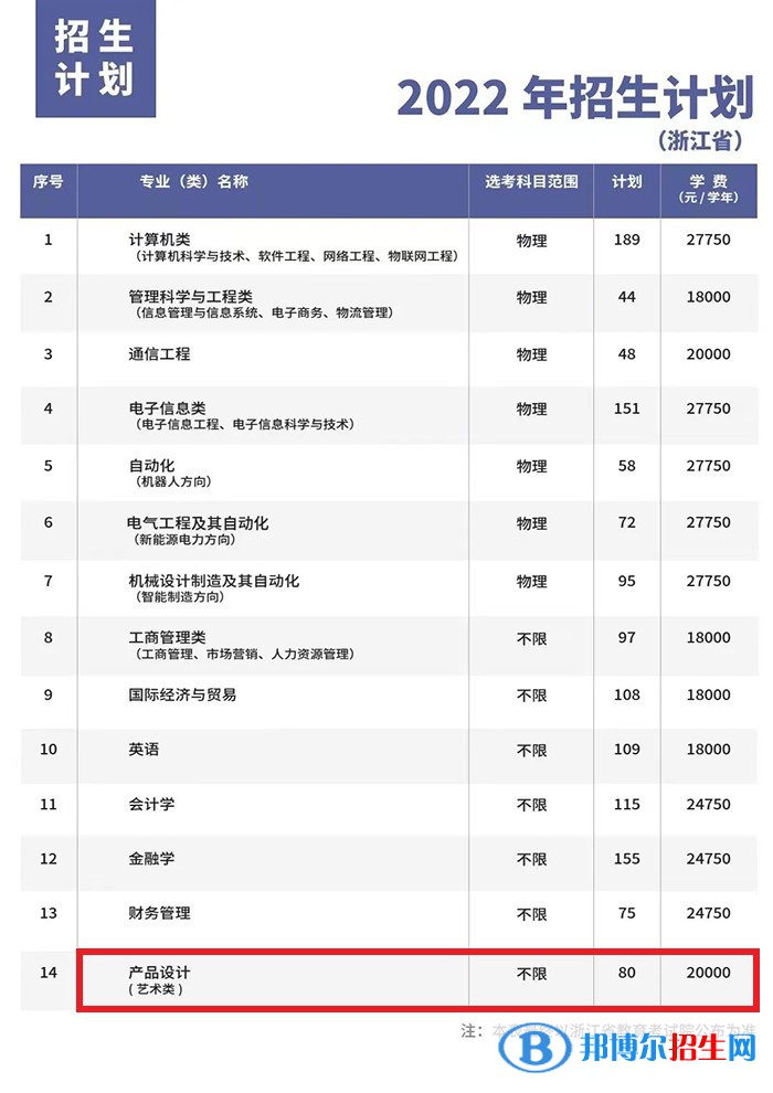 杭州電子科技大學(xué)信息工程學(xué)院藝術(shù)類專業(yè)有哪些？（藝術(shù)類專業(yè)）