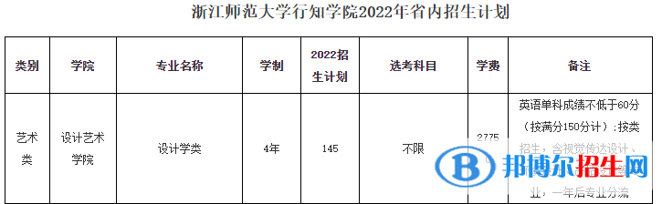 浙江師范大學(xué)行知學(xué)院藝術(shù)類專業(yè)有哪些？（藝術(shù)類專業(yè)）