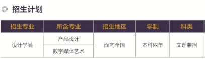 北京工商大學藝術(shù)類專業(yè)有哪些？（藝術(shù)類專業(yè)）