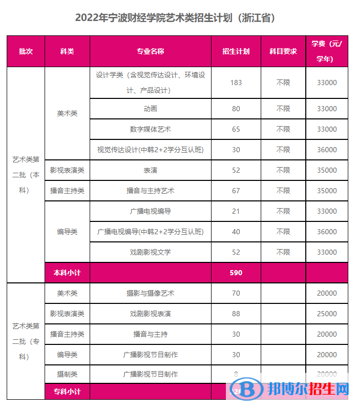 寧波財經(jīng)學(xué)院藝術(shù)類專業(yè)有哪些？（藝術(shù)類專業(yè)）
