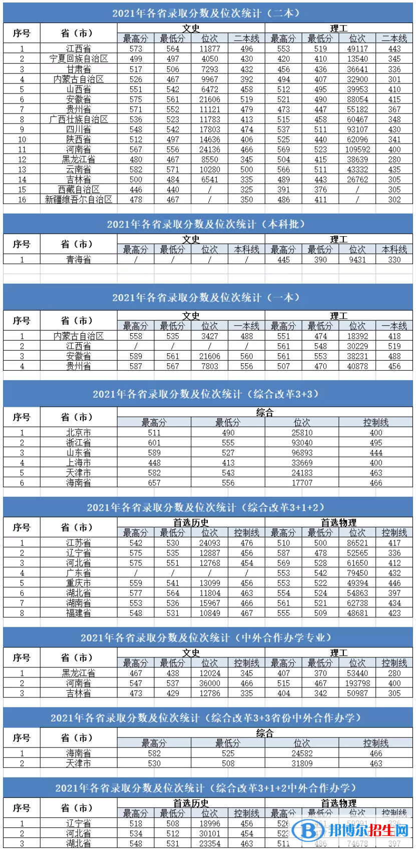 大連大學(xué)是幾本？是985和211嗎？