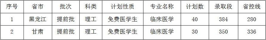 佳木斯大學是幾本？是985和211嗎？