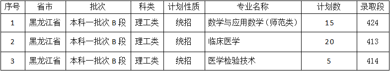 佳木斯大學是幾本？是985和211嗎？