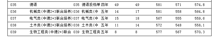 浙江科技學(xué)院是幾本？是985和211嗎？