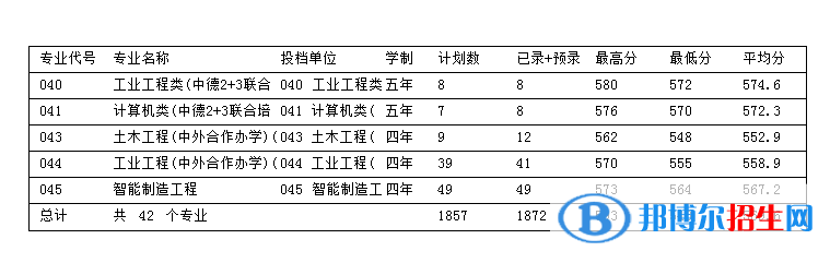 浙江科技學(xué)院是幾本？是985和211嗎？