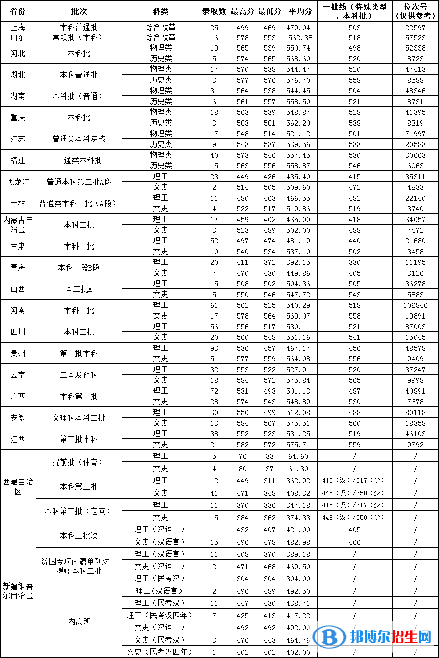 溫州大學是幾本？是985和211嗎？