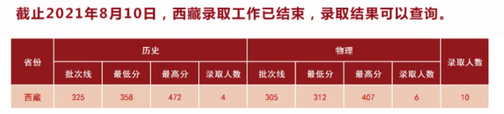 湖北中醫(yī)藥大學(xué)是幾本？是985和211嗎？