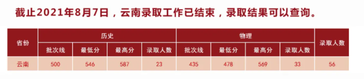 湖北中醫(yī)藥大學(xué)是幾本？是985和211嗎？