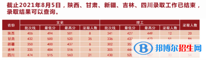 湖北中醫(yī)藥大學(xué)是幾本？是985和211嗎？