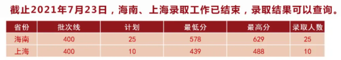 湖北中醫(yī)藥大學(xué)是幾本？是985和211嗎？