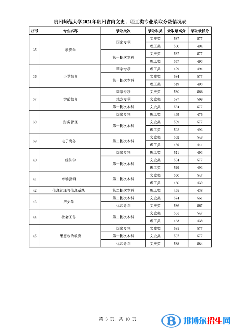 貴州師范大學是幾本？是985和211嗎？