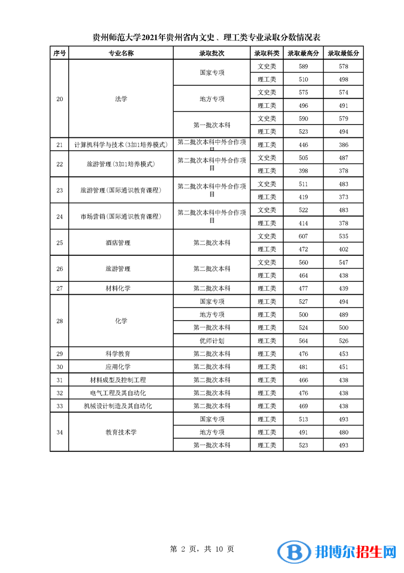 貴州師范大學是幾本？是985和211嗎？