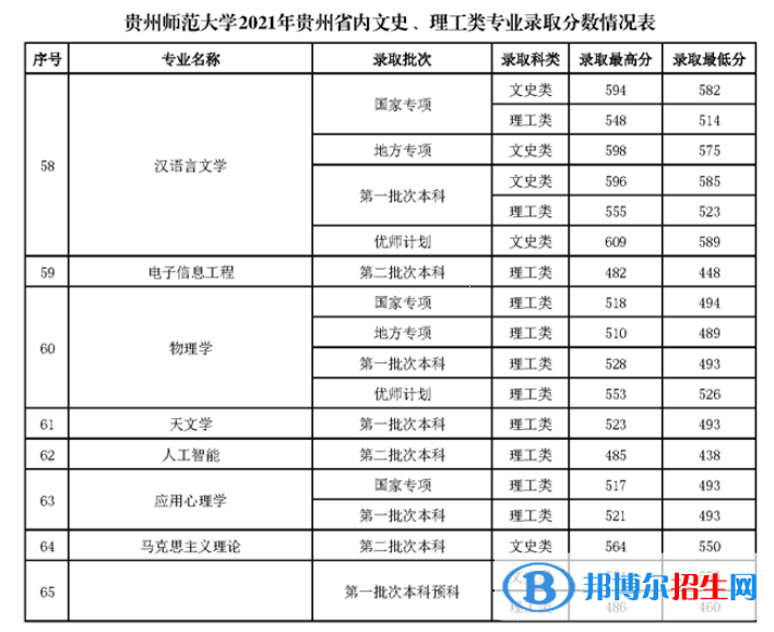 貴州師范大學是幾本？是985和211嗎？